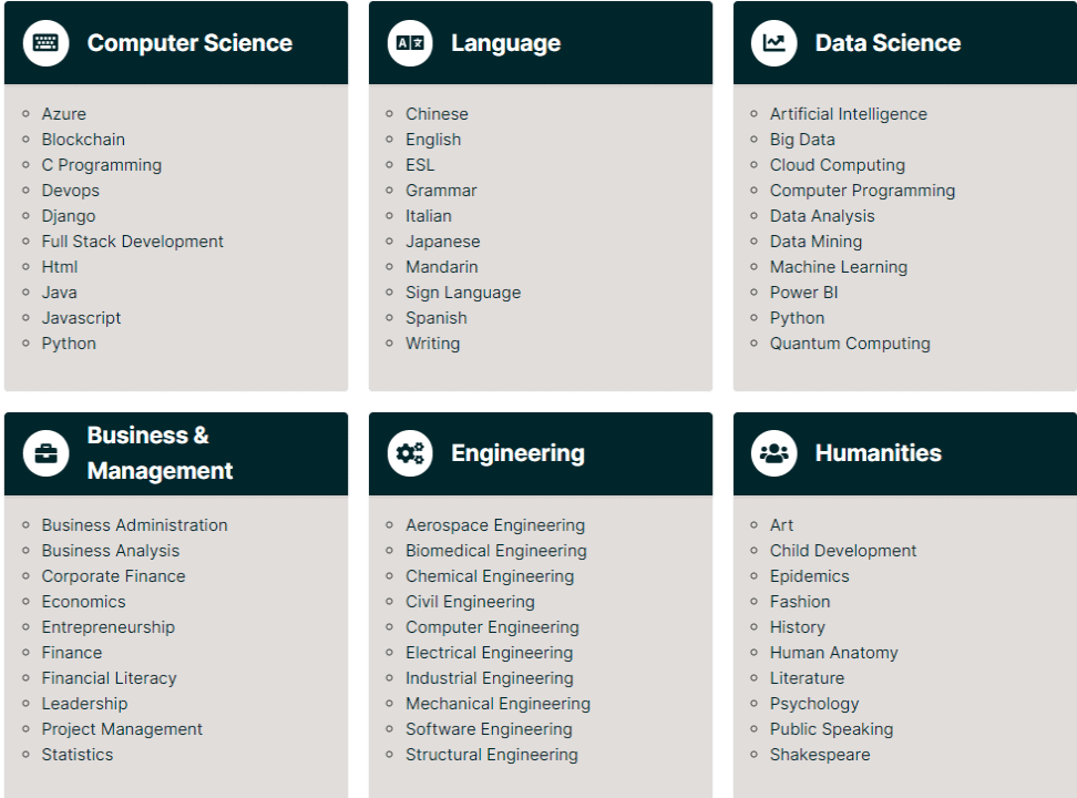 Course Offered by edx