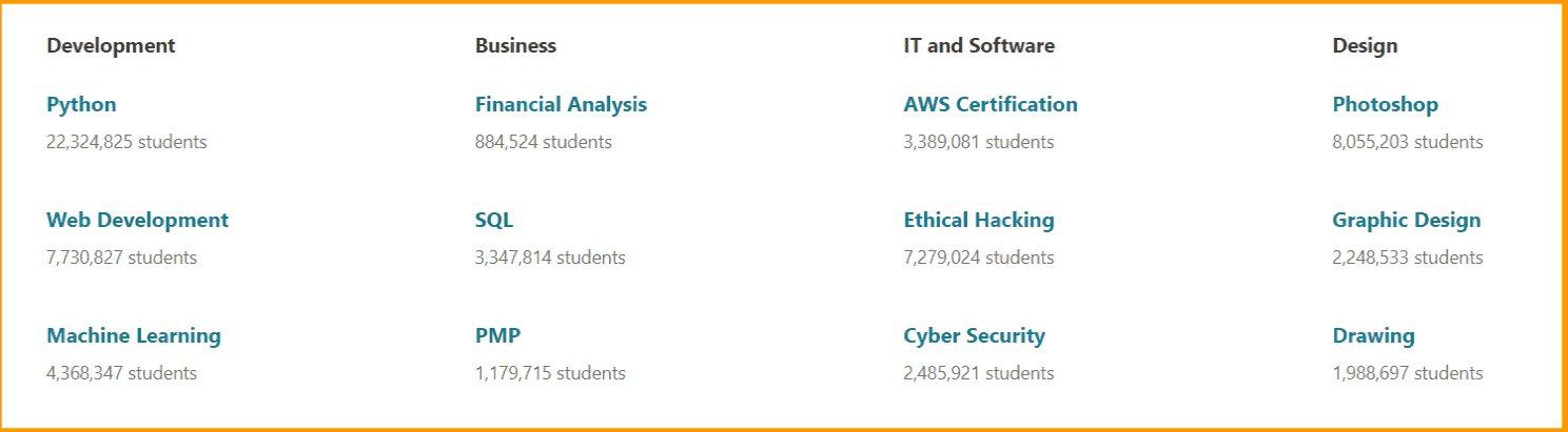 Course Offered by udemy