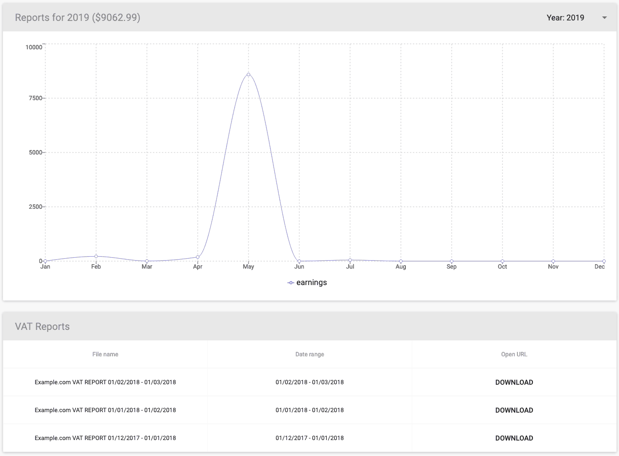 Real-Time Reports