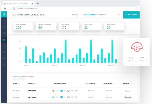 Lambda Test Review- Automation Analysis