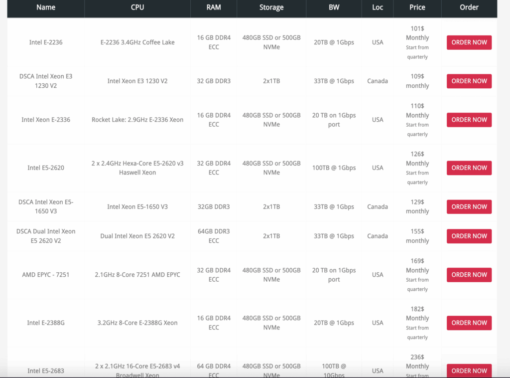 1Gbits - Dedicated Servers Pricing