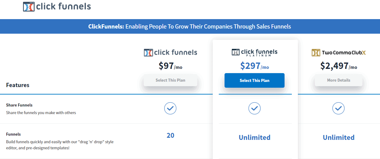 Clickfunnel Pricing
