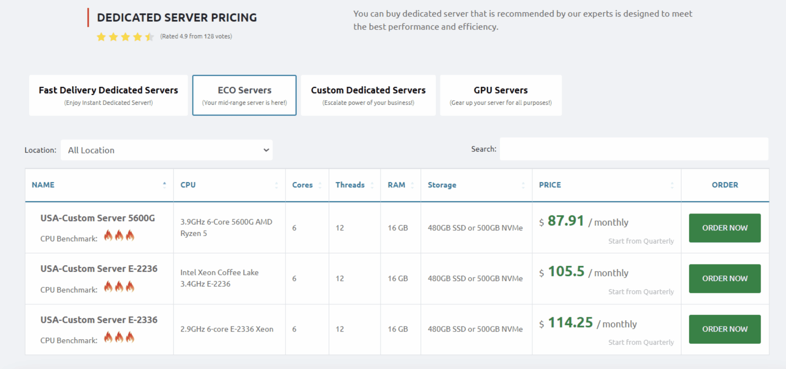 MonoVM - Dedicated Servers Pricing