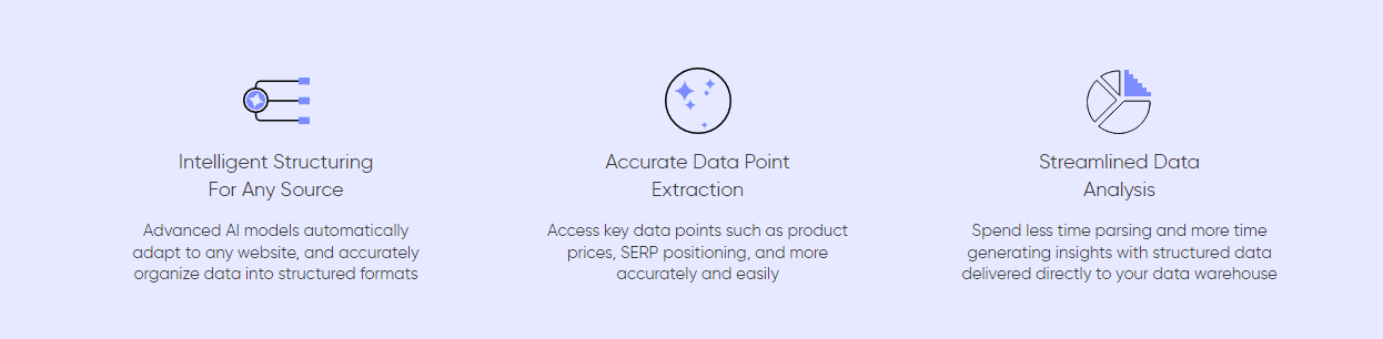 Novel Data Collection Technology