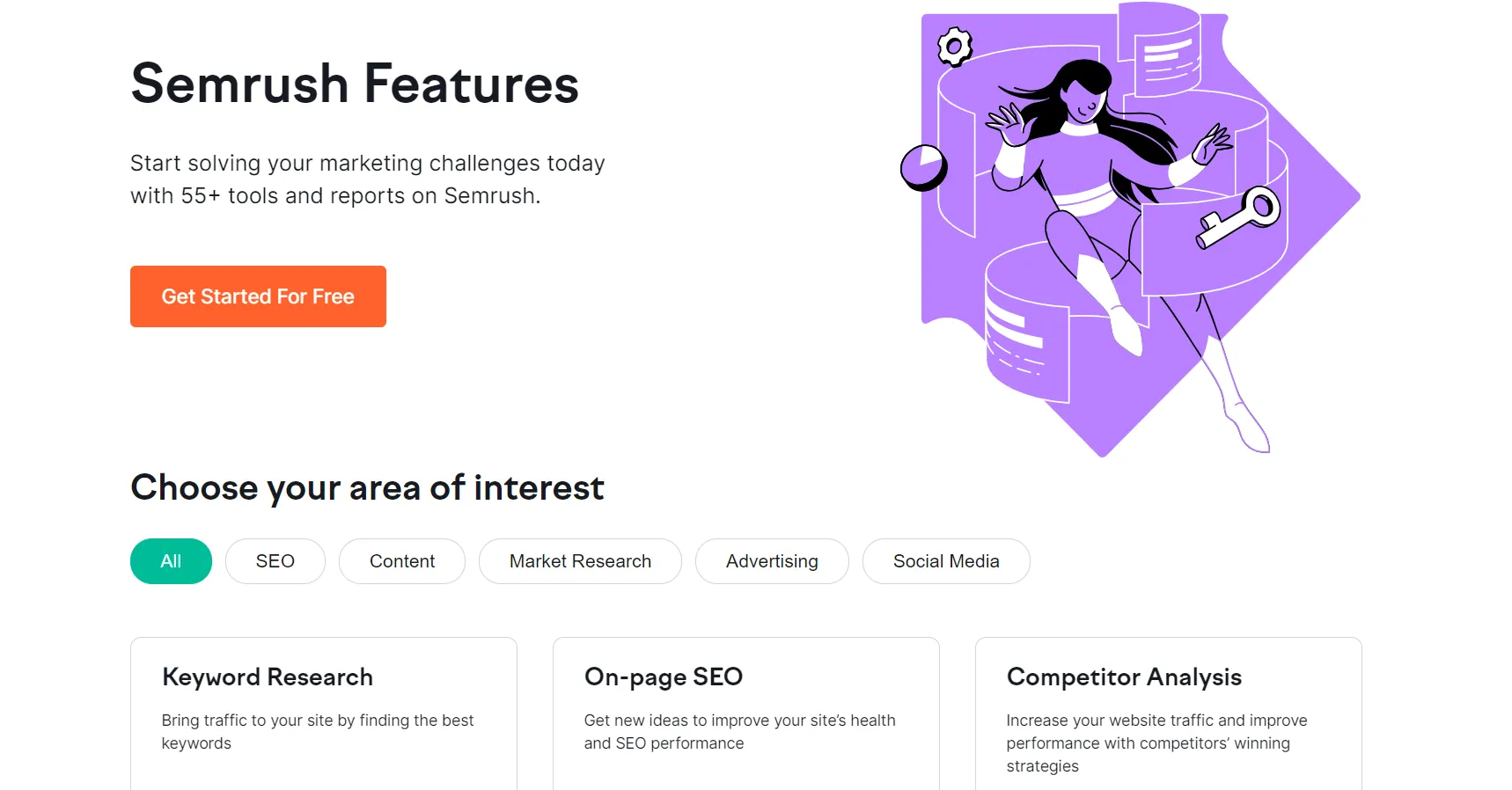 Features of SEMrush