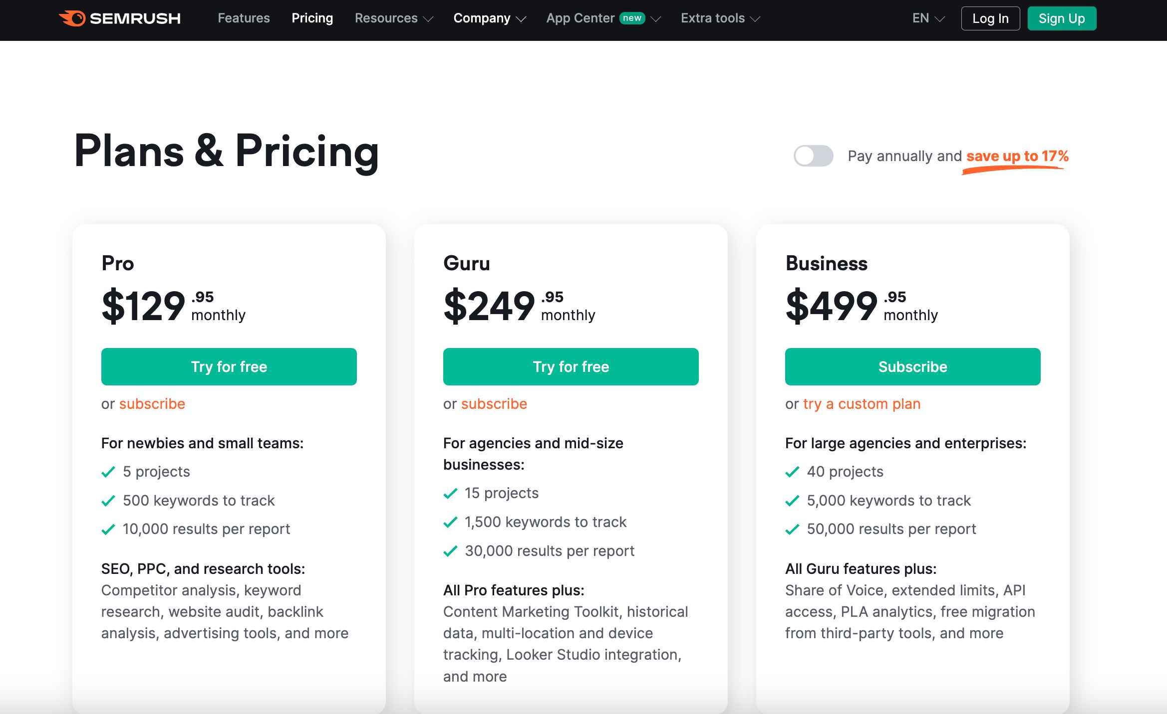 SEMrush Pricing