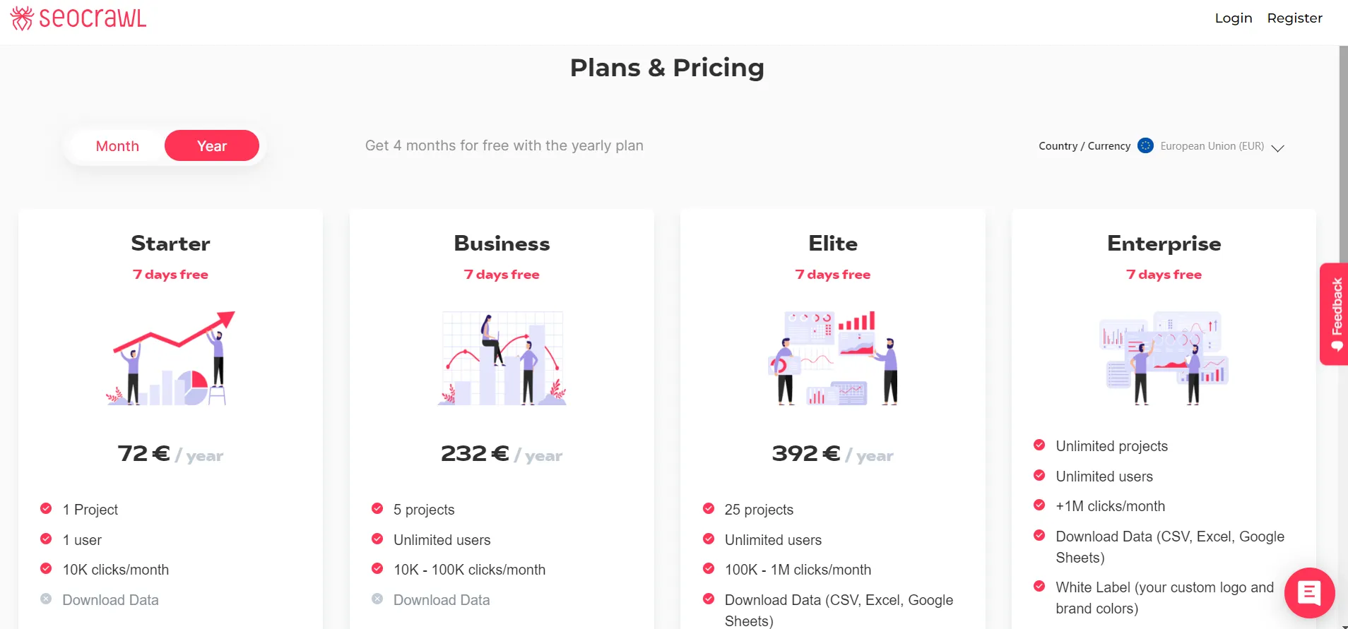 Seocrawl Pricing