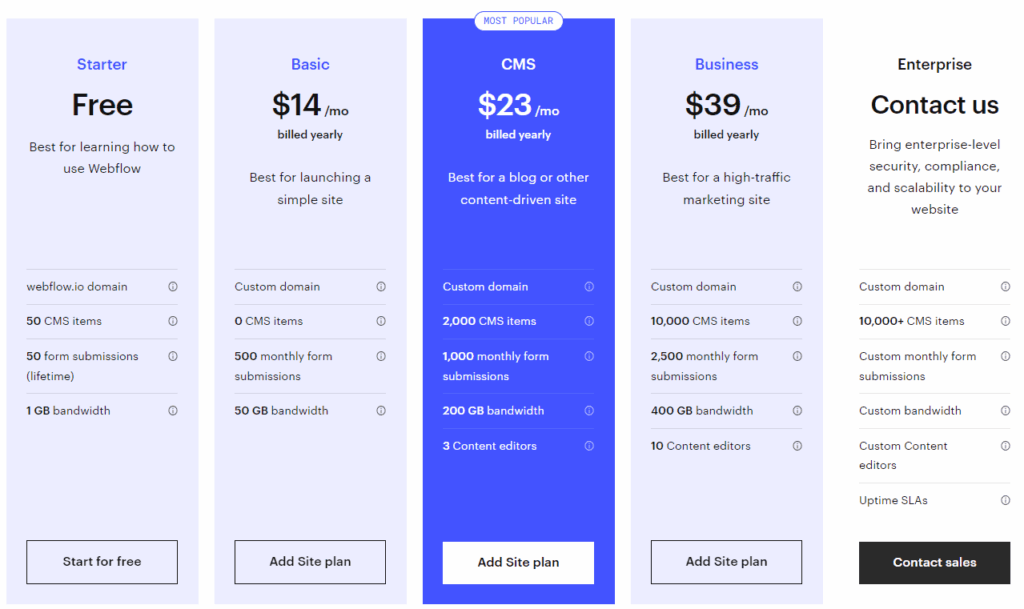 Webflow Pricing Plan