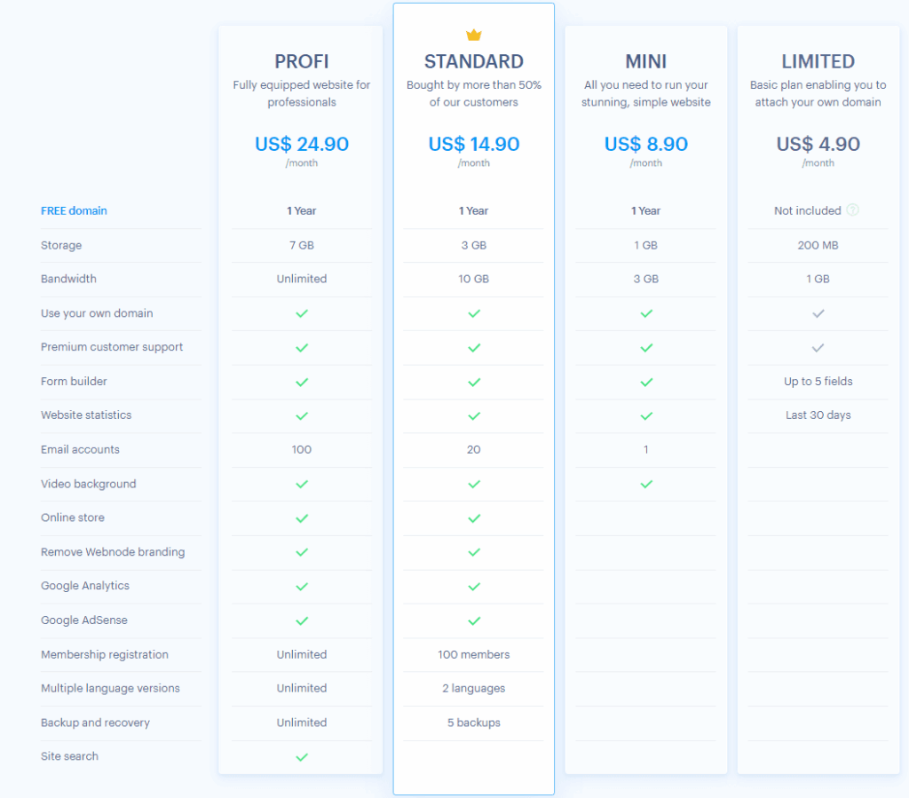 Webnode Pricing Plan