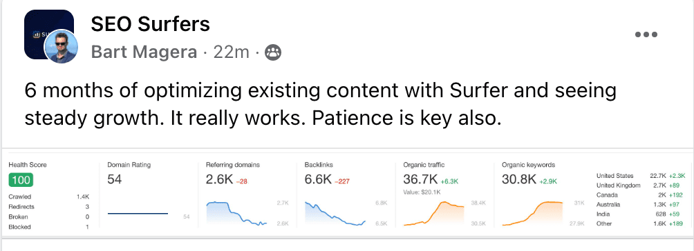 Why do people love SurferSEO