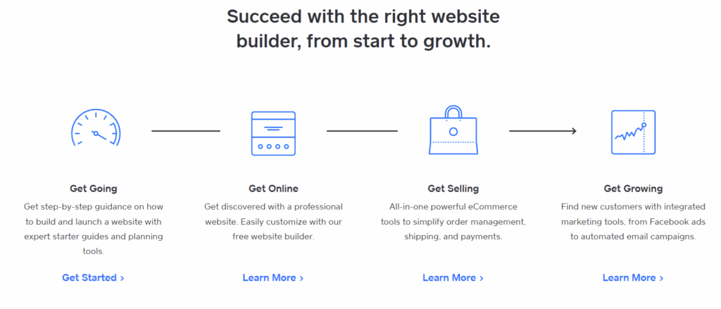 WordPress vs Duda vs Wix vs Weebly Growth